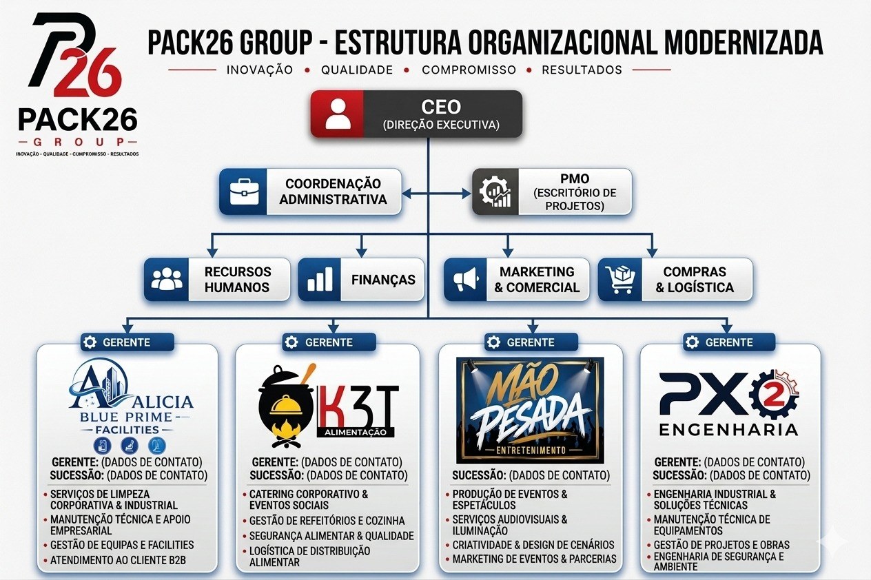 Estrutura organizacional modernizada do PACK26 GROUP